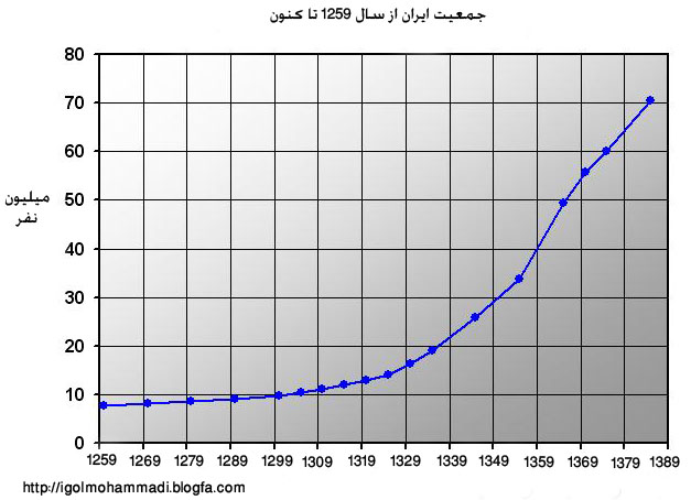 Iran_Population_farsi.jpg